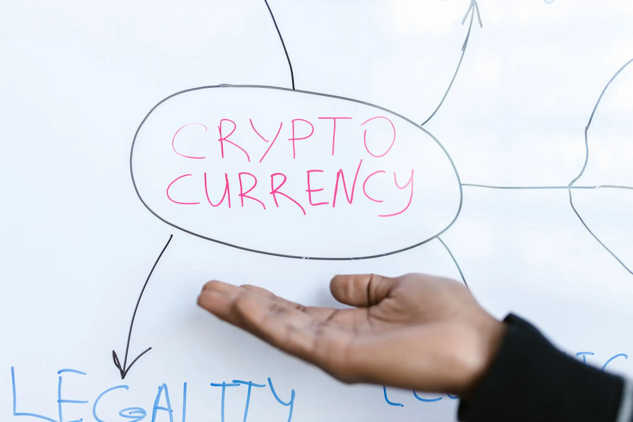 خريطة ذهنية على لوح أبيض تتضمن كلمتي العملات الرقمية والقانونية